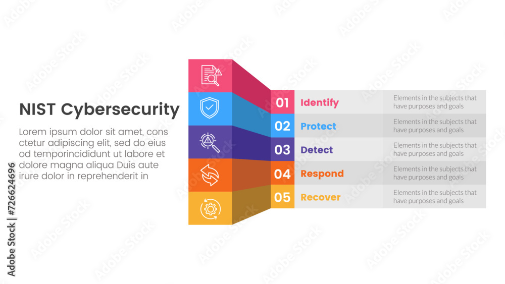 Poster nist cybersecurity framework infographic 5 point stage template with creative box table shadow 3d st