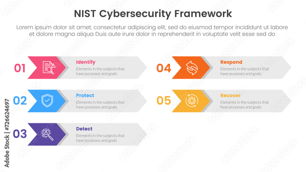 Poster nist cybersecurity framework infographic 5 point stage template with arrow on rectangle box right di