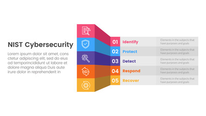 nist cybersecurity framework infographic 5 point stage template with creative box table shadow 3d style for slide presentation