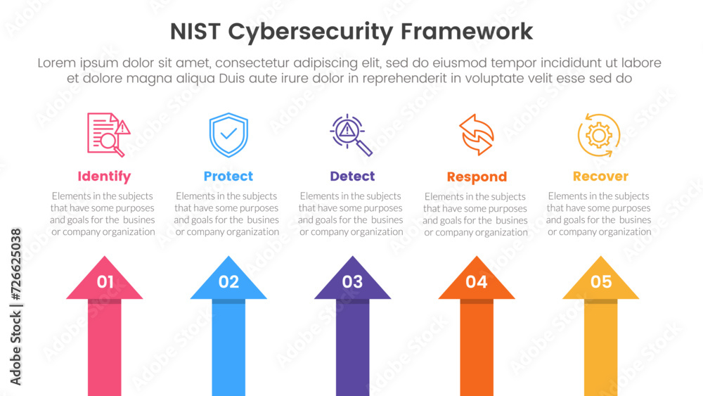 Aufkleber nist cybersecurity framework infographic 5 point stage template with arrow shape top direction for s