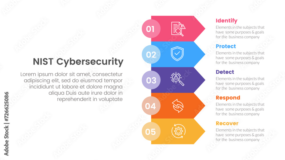 Poster nist cybersecurity framework infographic 5 point stage template with rectangle arrow stack for slide