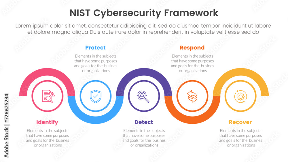Aufkleber nist cybersecurity framework infographic 5 point stage template with timeline circle up and down hor