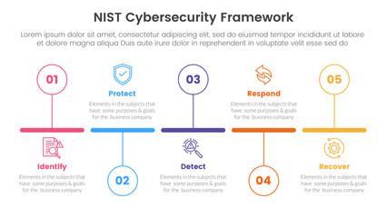 nist cybersecurity framework infographic 5 point stage template with timeline horizontal outline circle up and down for slide presentation - obrazy, fototapety, plakaty