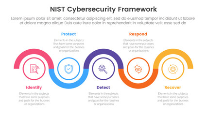 nist cybersecurity framework infographic 5 point stage template with timeline circle up and down horizontal for slide presentation