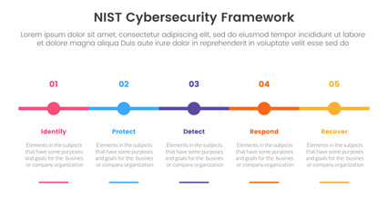 nist cybersecurity framework infographic 5 point stage template with timeline small circle point horizontal for slide presentation - obrazy, fototapety, plakaty