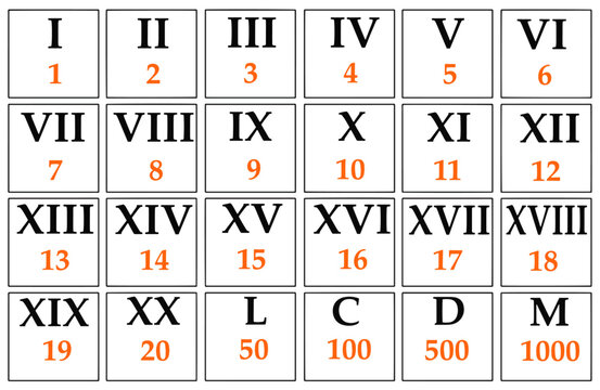 Roman numerals. Arabic numerals. Number. Line. Numbering