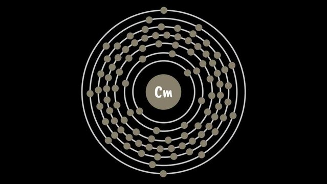 Curium Electron Configuration
