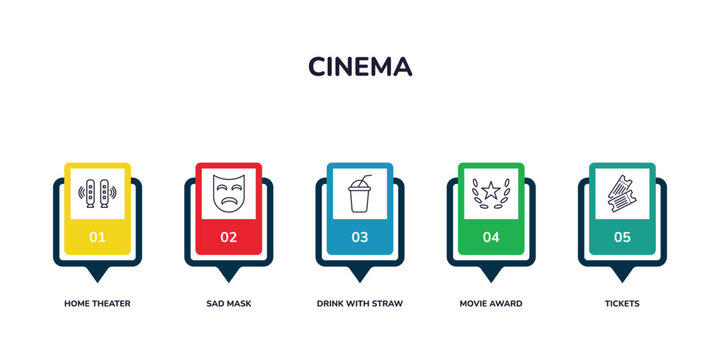 outline icons collection with infographic template. linear icons from cinema concept. editable vector included home theater, sad mask, drink with straw, movie award, tickets icons.