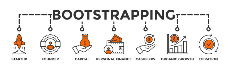 Bootstrapping banner web icon vector illustration concept with icon of startup, founder, capital, personal finance, cashflow, organic growth, and iteration