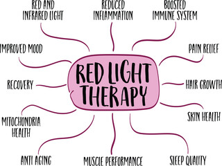 health benefits of red light therapy - mind map sketch, health, lifestyle, self care and medical infographics