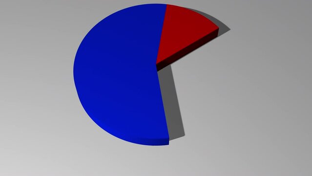 3d animated pie chart with 19 percent red and 81 percent blue including luma matte