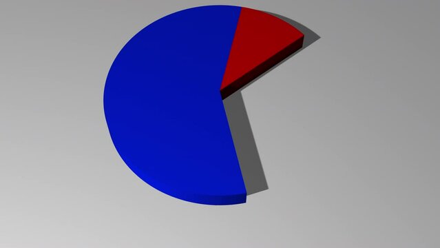 3d animated pie chart with 16 percent red and 84 percent blue including luma matte