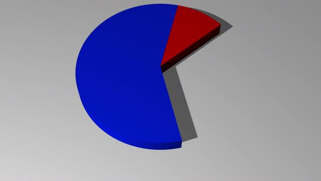 3d animated pie chart with 15 percent red and 85 percent blue including luma matte
