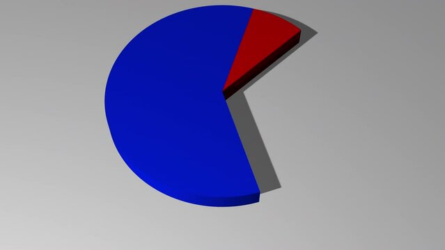3d animated pie chart with 12 percent red and 88 percent blue including luma matte