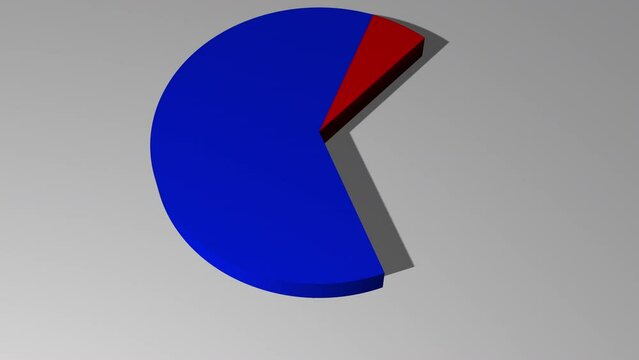 3d animated pie chart with 9 percent red and 91 percent blue including luma matte