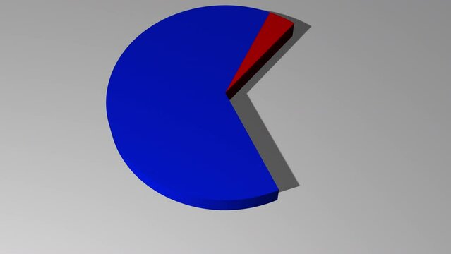 3d animated pie chart with 6 percent red and 94 percent blue including luma matte
