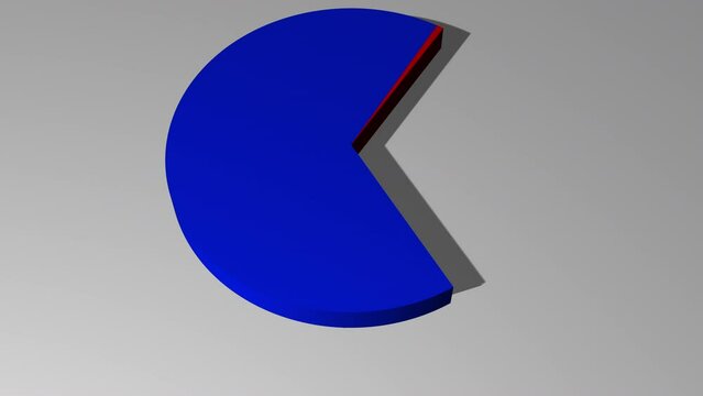 3d animated pie chart with 1 percent red and 99 percent blue including luma matte