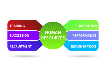 Human resources concept as important business element