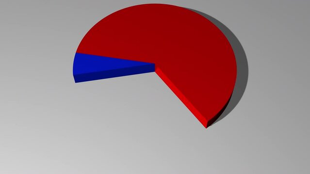 3d animated pie chart with 92 percent red and 8 percent blue including luma matte