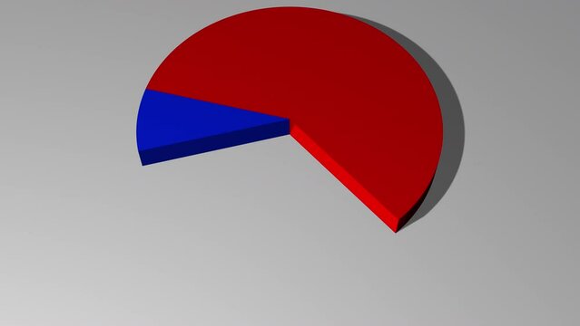 3d animated pie chart with 88 percent red and 12 percent blue including luma matte
