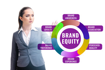 Brand equity marketing concept illustration