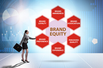 Brand equity marketing concept illustration