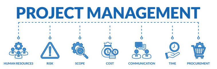 Banner of project management web vector illustration concept with icons of human resources, risk, scope, cost, communication, time, procurement