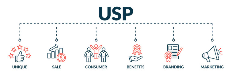 Banner of unique selling proposition (usp) web vector illustration concept with icons of unique, sale, consumer, benefits, branding, marketing