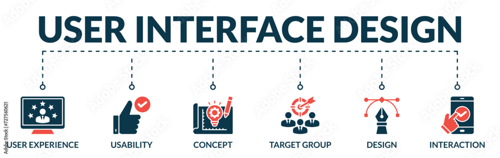 Wall mural banner of user interface design web vector illustration concept with icons of user experience, usabi