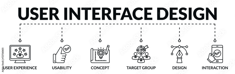 Wall mural banner of user interface design web vector illustration concept with icons of user experience, usabi