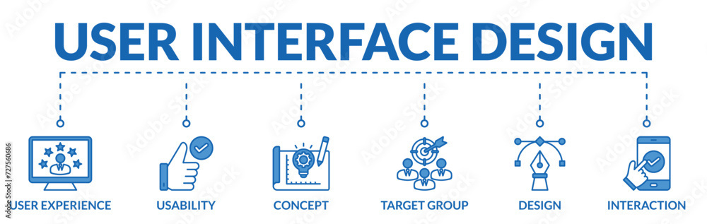Wall mural banner of user interface design web vector illustration concept with icons of user experience, usabi
