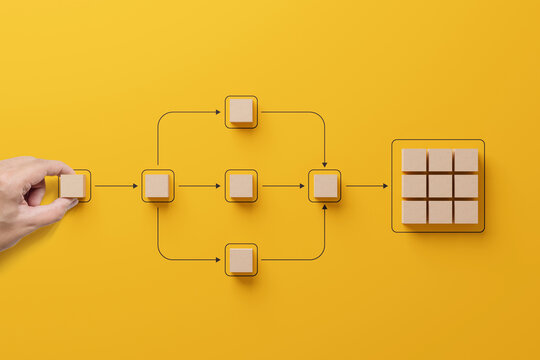 Business process and workflow automation with flowchart. Hand holding wooden cube block arranging processing management on yellow background