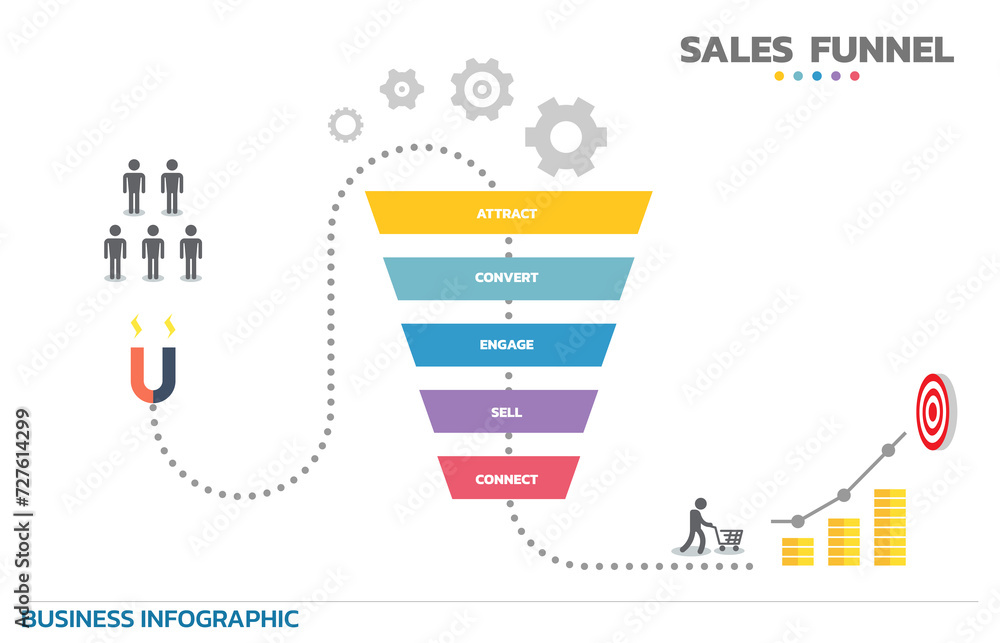 Fototapete infographic sales funnel. sales funnel is a representation of the stages that a prospective new cust