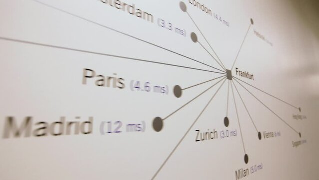 Panning shot of a network diagram showing connections between European cities