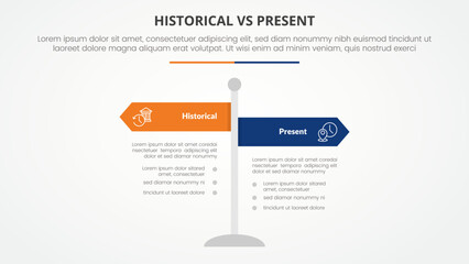 historical vs present versus comparison opposite infographic concept for slide presentation with road signs pillar arrow direction with flat style