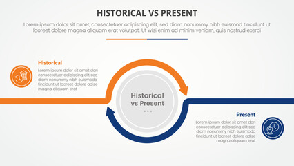 historical vs present versus comparison opposite infographic concept for slide presentation with big circle arrow outline circular with flat style