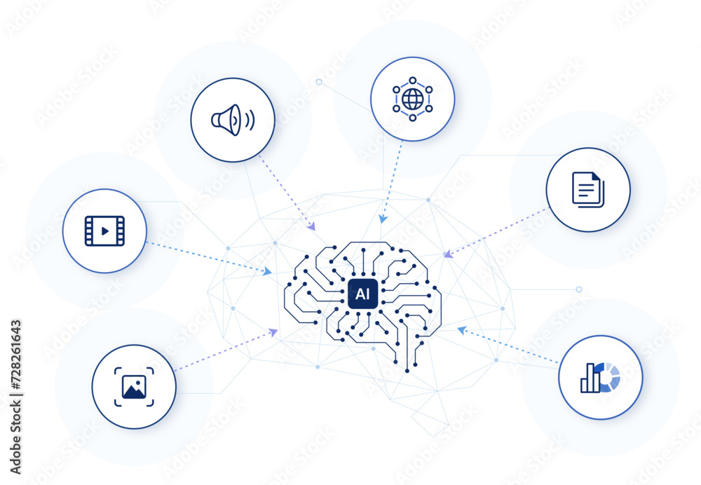 Fototapete multimodal ai. multimodal learning icons with digital ai brain background. editable stroke vector il