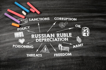RUSSIAN RUBLE DEPRECIATION. POLICY, SANCTIONS, OIL and POISONING concept. Black scratched textured chalkboard background