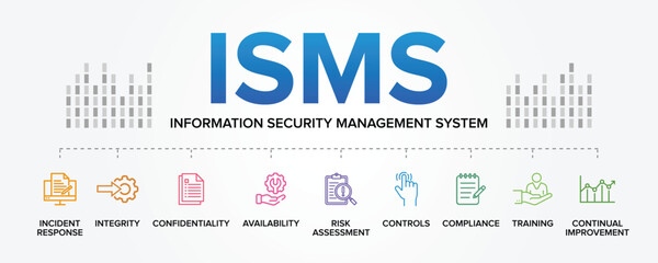 ISMS - Information security management System concept vector icons set infographic illustration background. Risk Assessment, Controls, Compliance, Incident Response, Audit.