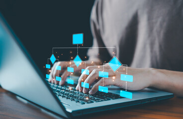 Business process and workflow automation with flowchart, implement, Business hierarchy The...