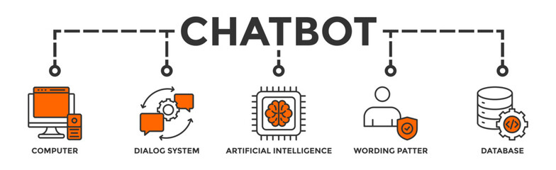 Chatbot banner web icon vector illustration concept with icon of computer, dialog system, artificial intelligence, wording patter and database
