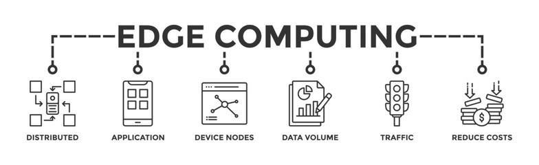 Edge computing banner web icon vector illustration concept with icon of distributed computing, application, device nodes, data volume, traffic and reduce costs - obrazy, fototapety, plakaty