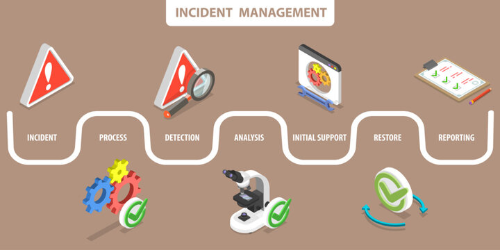 3D Isometric Flat Vector Illustration of Incident Management, Safety Security Problem Reaction