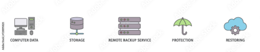 Aufkleber backup icon set flow process illustrationwhich consists of computer data, storage, remote backup ser