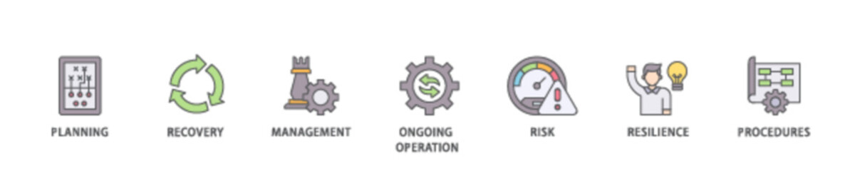 Obraz premium Business continuity icon set flow process illustrationwhich consists of management, ongoing operation, risk, resilience, and procedures icon live stroke and easy to edit 