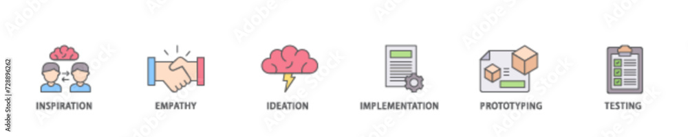Poster design thinking icon set flow process illustrationwhich consists of inspiration, empathy, ideation, 