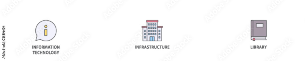 Poster itil icon set flow process illustrationwhich consists of coding, electronic, computer, network, inte