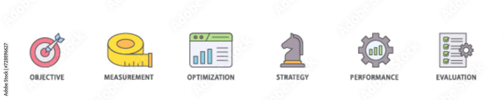Poster kpi icon set flow process illustrationwhich consists of objective, measurement, optimization, strate