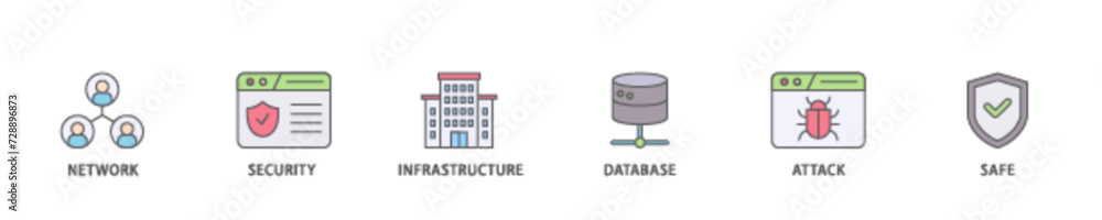 Poster network security icon set flow process illustrationwhich consists of network ,security, infrastructu