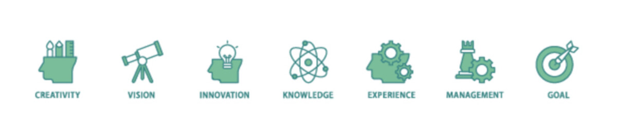 Achieve results icon set flow process illustrationwhich consists of creativity, vision, innovation, knowledge, experience, management and goal icon live stroke and easy to edit 